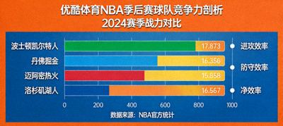 优酷体育NBA球员追踪数据洞察封面，球员移动轨迹与速度云图