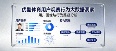 优酷体育用户观赛行为大数据洞察封面，展示用户画像与行为路径分析图